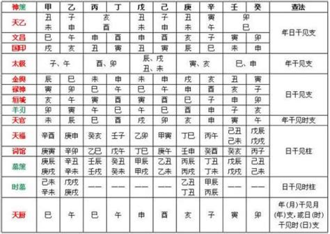 八字神煞解析 舞耀大地2023